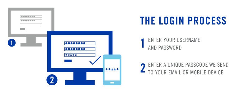 Two Factor Authentication - Login Process