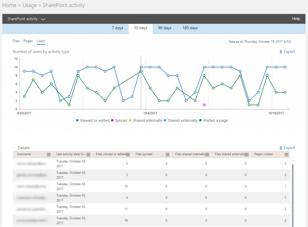 In this post we will show on how these reports can be accessed and